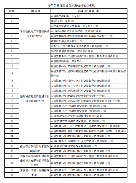 “买者自负”!投资者起诉安信信托,法院驳回原告全部请求(图1) “买者自负”!投资者起诉安信信托,法院驳回原告全部请求(图1)