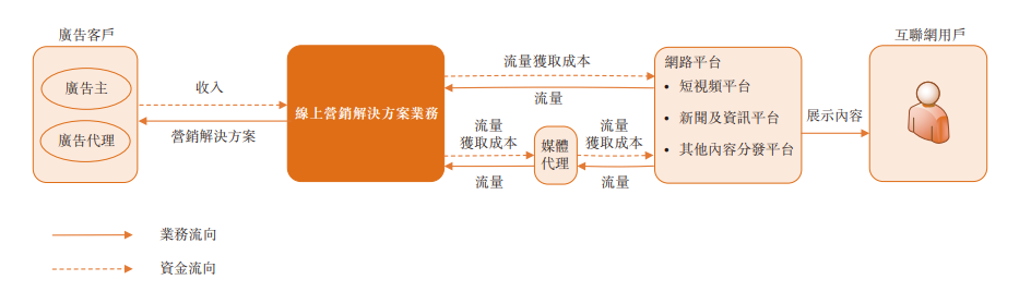 云想科技的AB面，黄金赛道中的估值陷阱(图2)