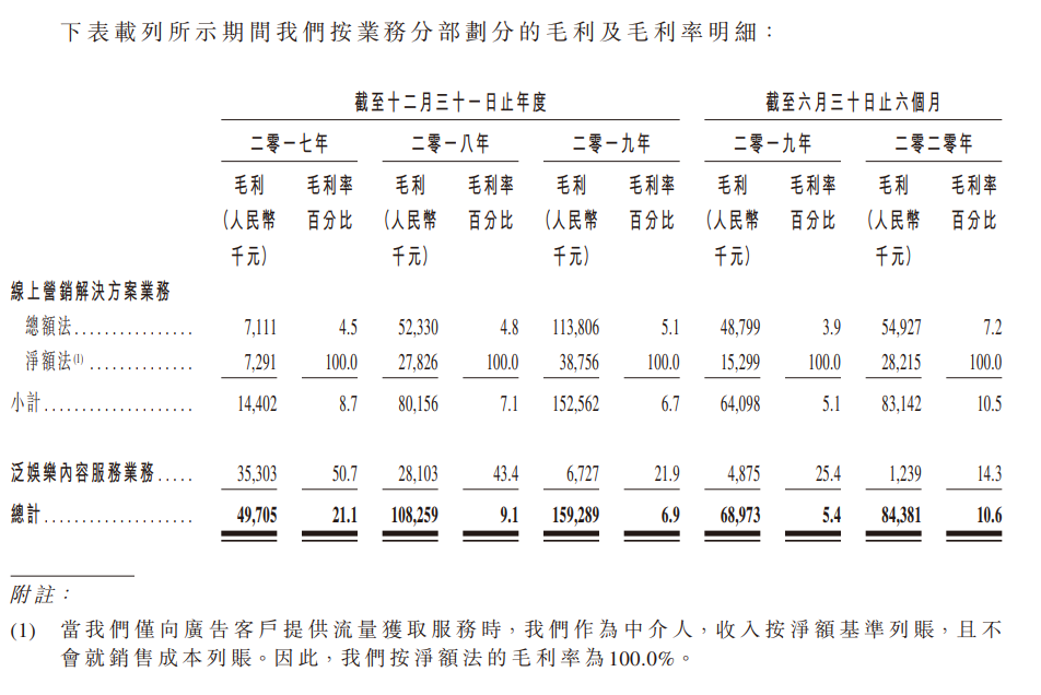 云想科技的AB面，黄金赛道中的估值陷阱(图3)