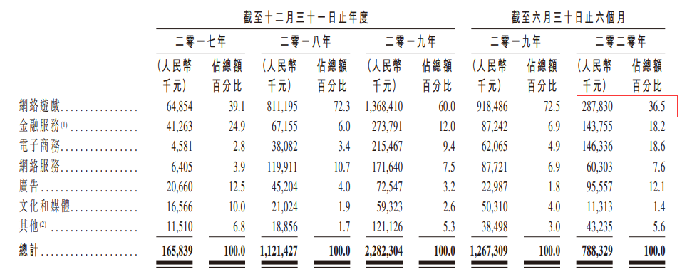 云想科技的AB面，黄金赛道中的估值陷阱(图5)