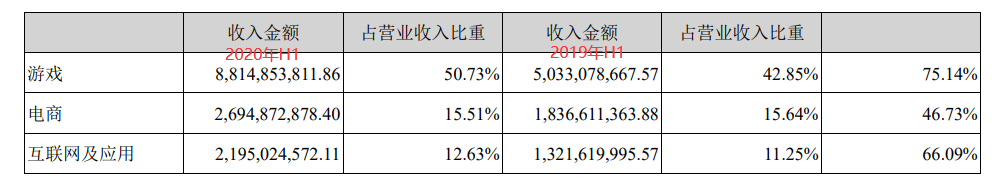 云想科技的AB面，黄金赛道中的估值陷阱(图6)