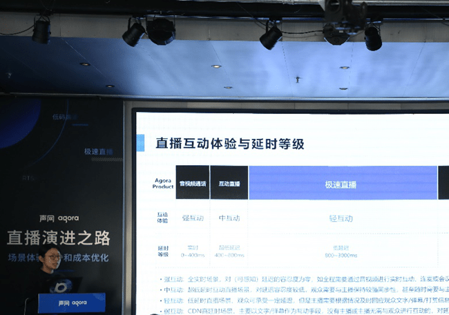 在线教育白热化竞争拉动直播互动需求(图1)