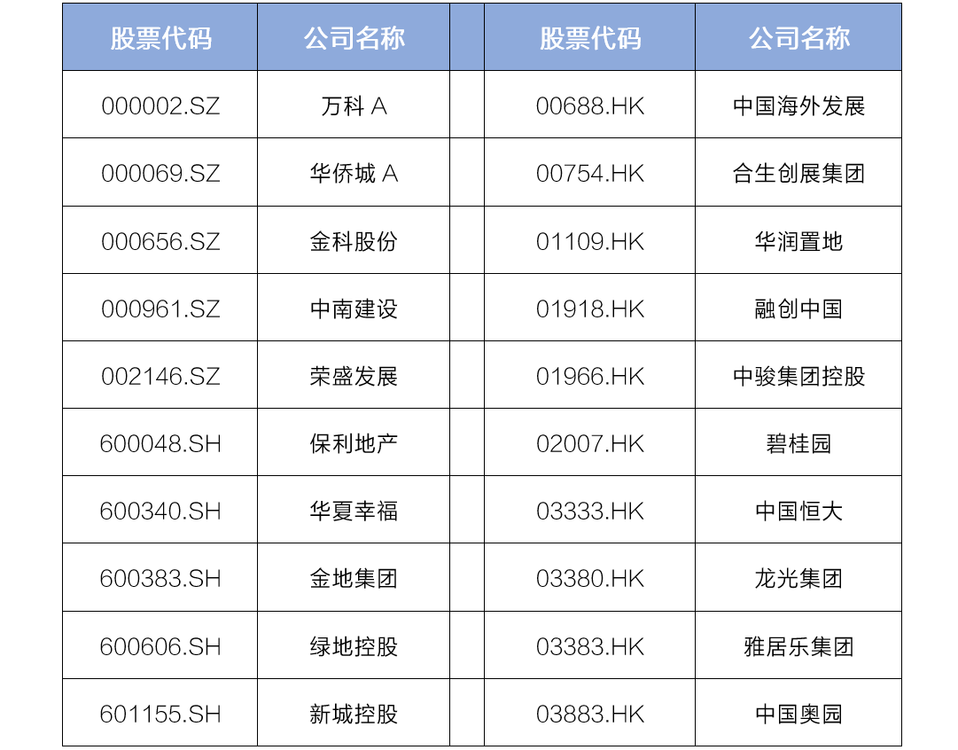 《2020·第一财经中国上市房企价值榜》重磅揭榜 (图1)