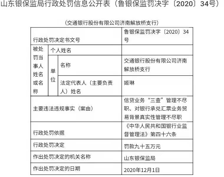 工行、建行、交行、招商等因消费投诉多被点名通报(图1)