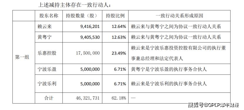 乐惠国际5关联股东拟集体减持 年内股价涨逾3倍 (图3)