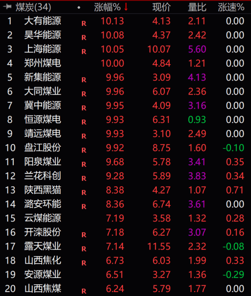 铁矿石9年新高，铜、动力煤7年新高…机构继续高呼(图2)