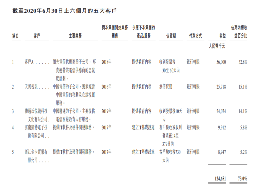 见知教育三次冲刺港交所失败(图4)