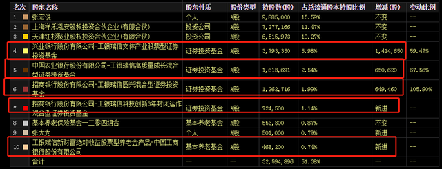 “无人零售”龙头暴跌20%,董事长被拘留!(图4) “无人零售”龙头暴跌20%,董事长被拘留!(图4)