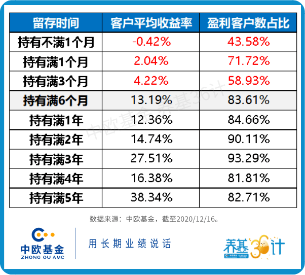 买了3个多月还亏钱！该怎么办？ (图5)