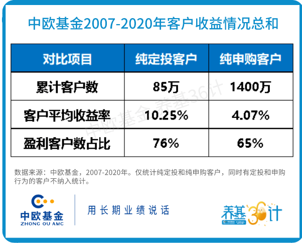 买了3个多月还亏钱！该怎么办？ (图2)