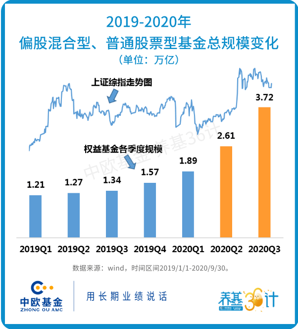 买了3个多月还亏钱！该怎么办？ (图1)