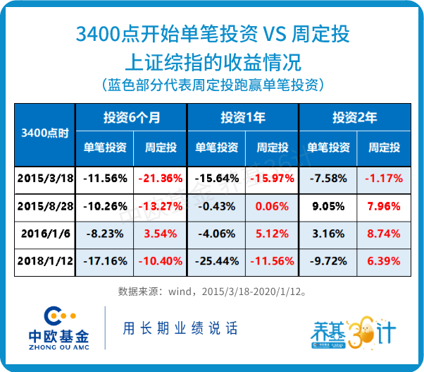 买了3个多月还亏钱！该怎么办？ (图4)