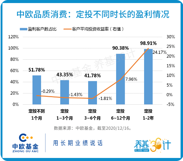 买了3个多月还亏钱！该怎么办？ (图6)