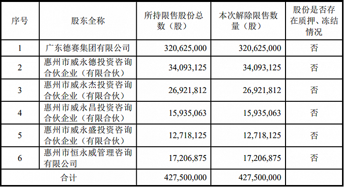 国电南瑞超400亿市值限售股上市(图3)