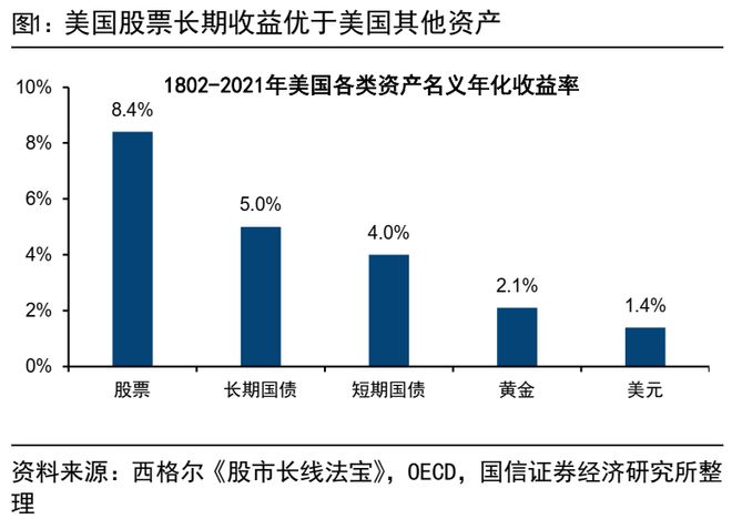 荀玉根：美股长牛背后有大小熊(图1)