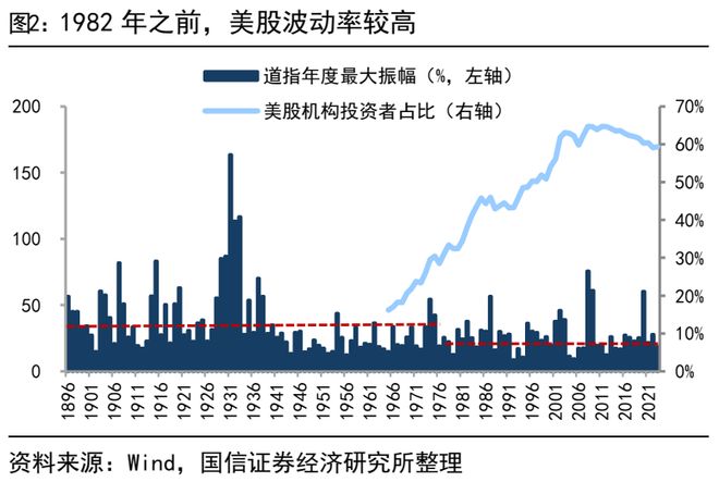 荀玉根：美股长牛背后有大小熊(图2)