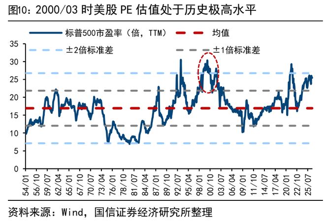 荀玉根：美股长牛背后有大小熊(图10)