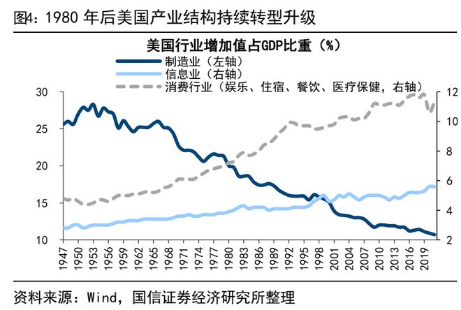 荀玉根：美股长牛背后有大小熊(图4)