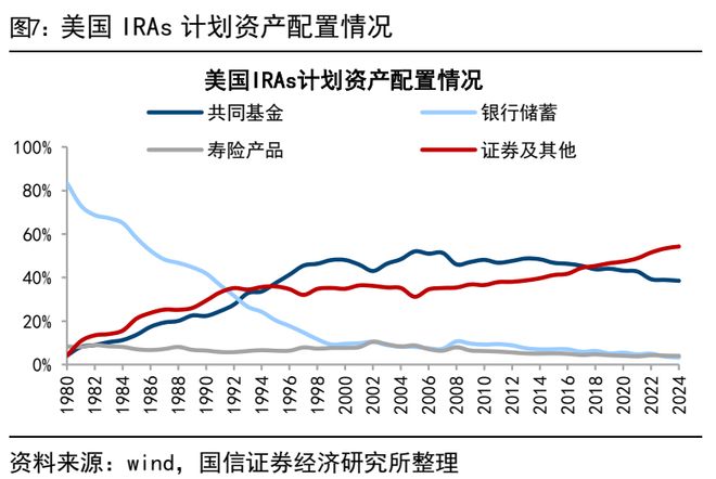荀玉根：美股长牛背后有大小熊(图7)