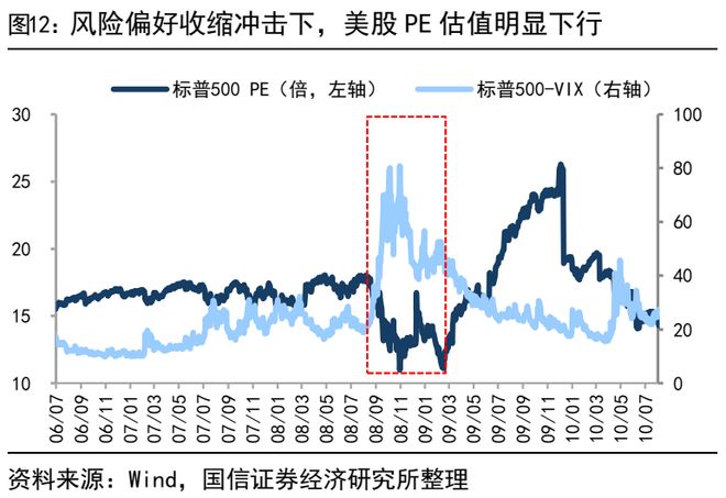荀玉根：美股长牛背后有大小熊(图12)