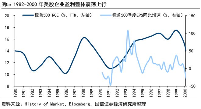 荀玉根：美股长牛背后有大小熊(图15)