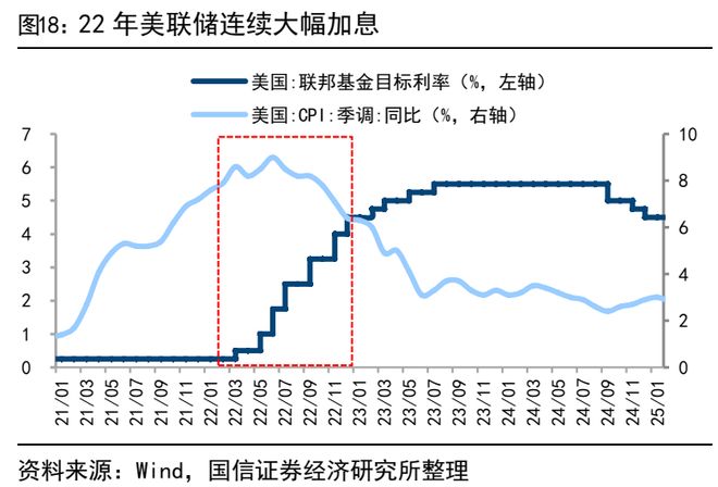 荀玉根：美股长牛背后有大小熊(图18)