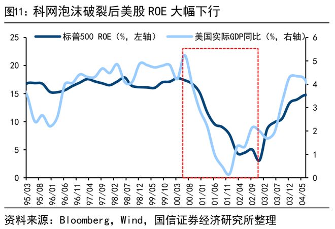 荀玉根：美股长牛背后有大小熊(图11)