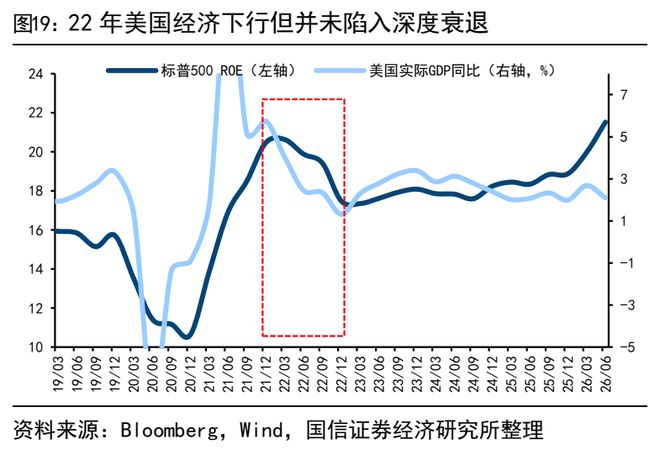 荀玉根：美股长牛背后有大小熊(图19)