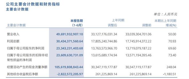 5000亿DeepSeek冲刺科创板,为什么是中信证券陪跑?(图2) 5000亿DeepSeek冲刺科创板,为什么是中信证券陪跑?(图2)