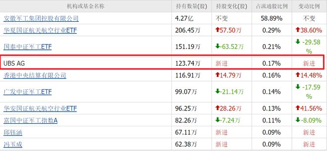 长城军工、内蒙一机、中兵红箭、光电股份，谁是军工超跌反弹老大(图4)