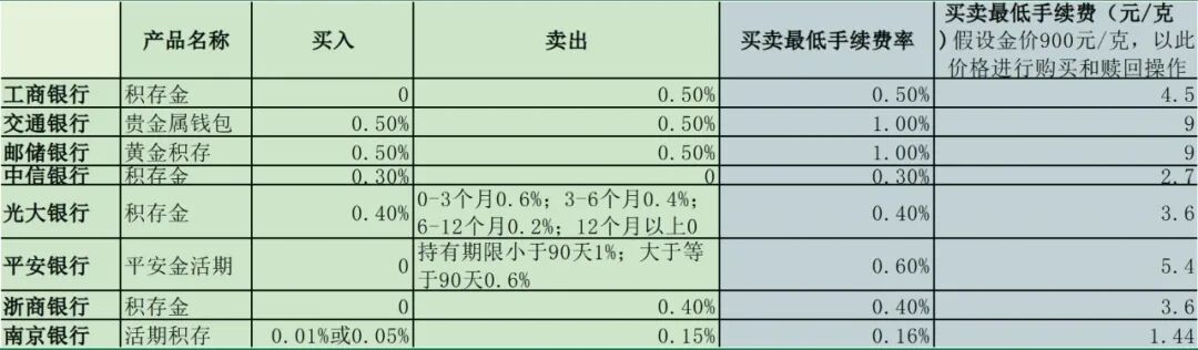 数据来源：每经记者整理