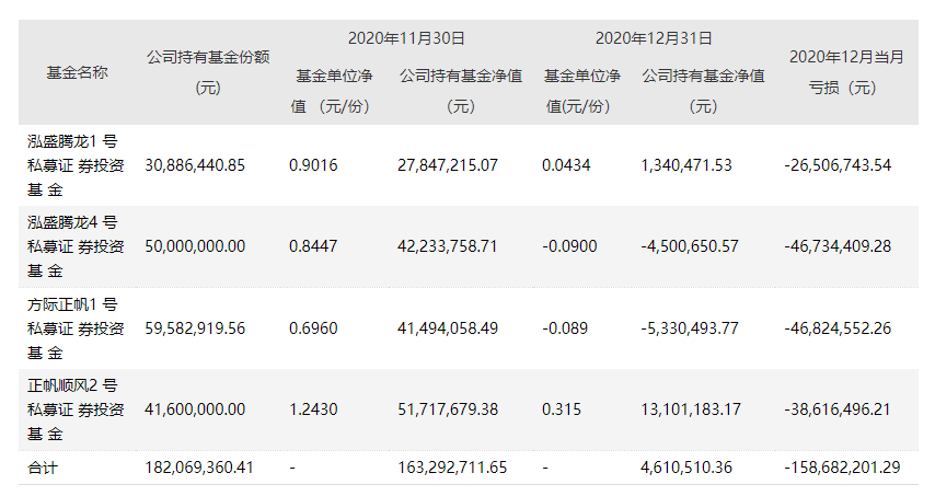 买私募“踩雷”巨亏，中来股份大跌18%(图2)