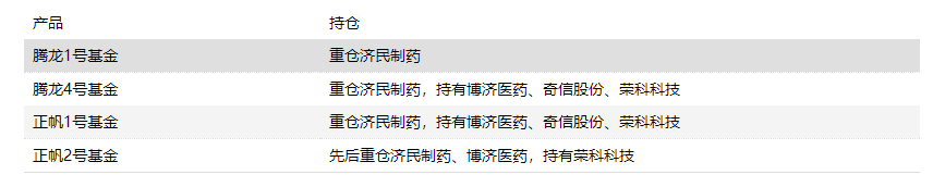 买私募“踩雷”巨亏，中来股份大跌18%(图3)