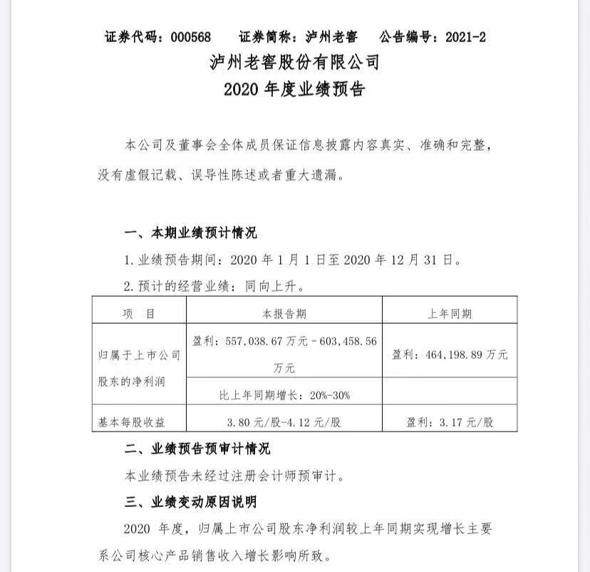 泸州老窖:预计2020年净利润55.7亿元-60.3亿元(图2) 泸州老窖:预计2020年净利润55.7亿元-60.3亿元(图2)