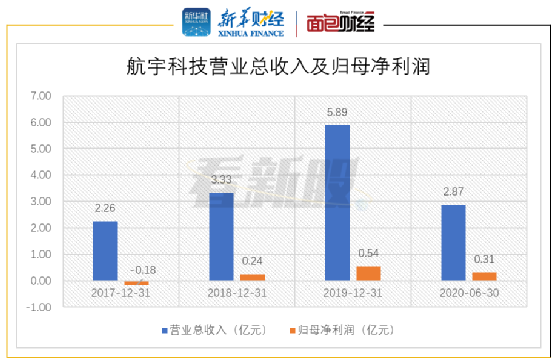 航宇科技：专利等存潜在风险 短期偿债压力较大(图1)