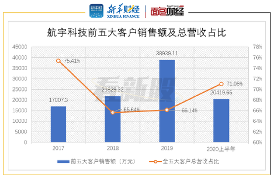 航宇科技：专利等存潜在风险 短期偿债压力较大(图2)