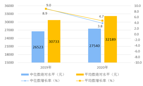 2020年全国居民人均食品烟酒消费支出6397元(图1)
