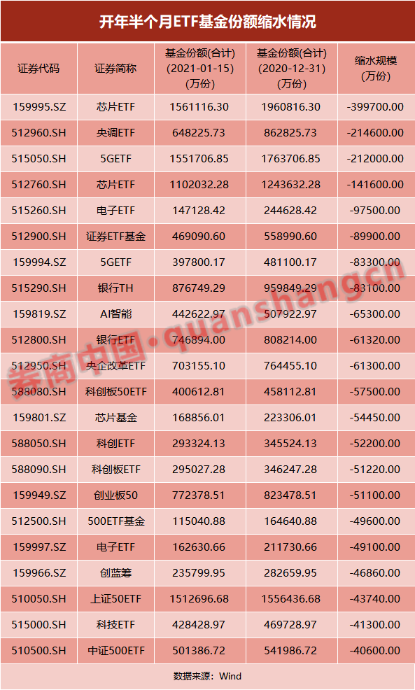 4300亿A股"稳压器"遭狂抛,什么信号?(图2) 4300亿A股"稳压器"遭狂抛,什么信号?(图2)