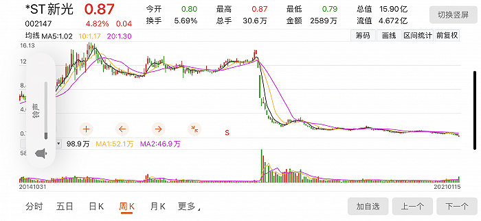 市值缩水逾九成，昔日浙江女首富遇退市危机(图1)