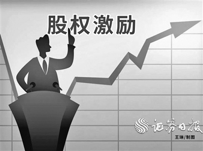 2020年：推出1948单股权激励计划涉286.52亿股(图1)