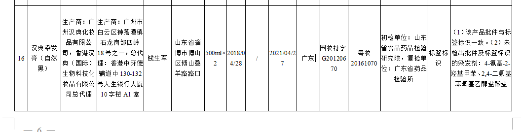标识染发剂成份未检出 汉典染发产品不合格(图1)