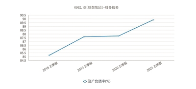 联想公布第三财季业绩：稳健业绩暗藏风险(图1)