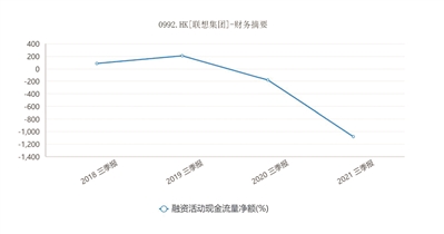 联想公布第三财季业绩：稳健业绩暗藏风险(图2)
