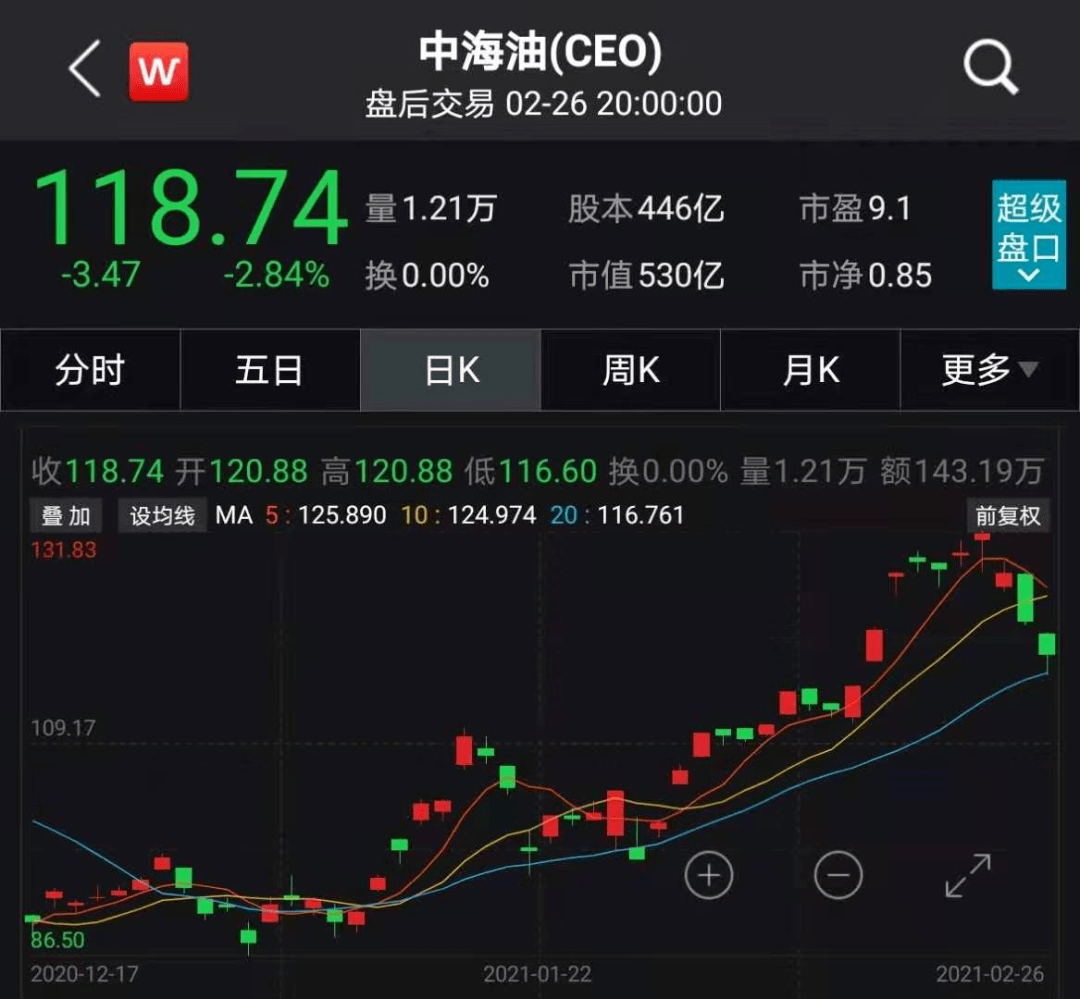 3000亿巨头遭美国强制退市，拜登政府再出手(图2)