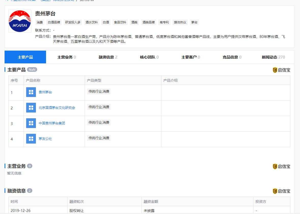酱香科技的茅台凭啥如此暴利？ (图5)
