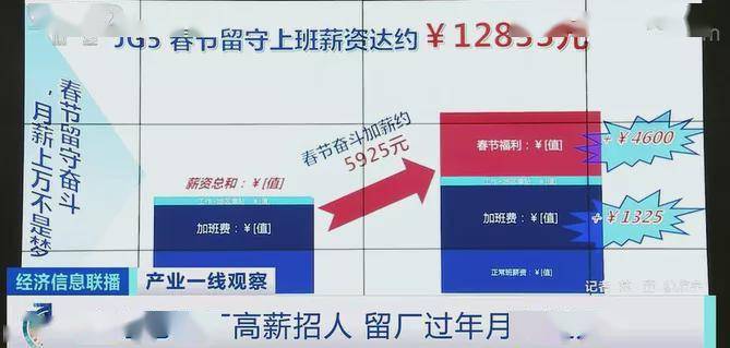 急！工厂高薪招人！月入过万！(图2)